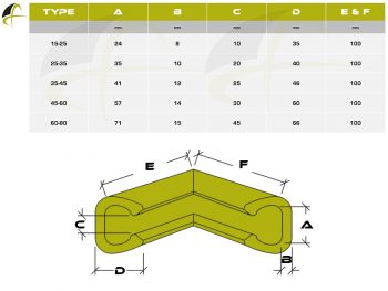 Nomapack® U Tulip Foam Corner Protectors - Image 3