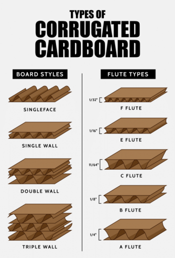 Single Wall Cardboard Boxes - Image 2