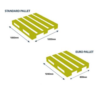 Heat Shrink Pallet Covers - Image 2