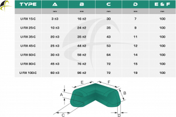 Jiffy® Ocean Green® U-Profile Corner Foam Protectors - Image 2