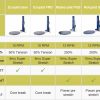 Pallet Stretch Wrapping Machines - Image 2