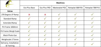 Pallet Stretch Wrapping Machines - Image 3